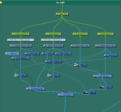 WDPP Facial Rig Node Tree