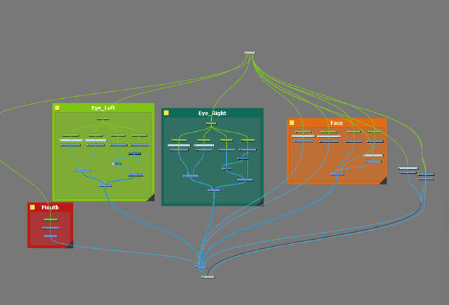 WDPP Rig Node Tree